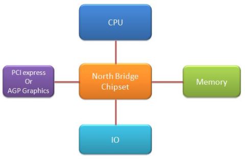 FSB single CPU