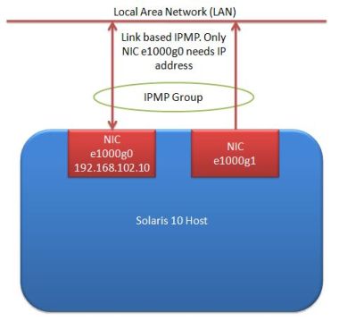 IPMP Link based